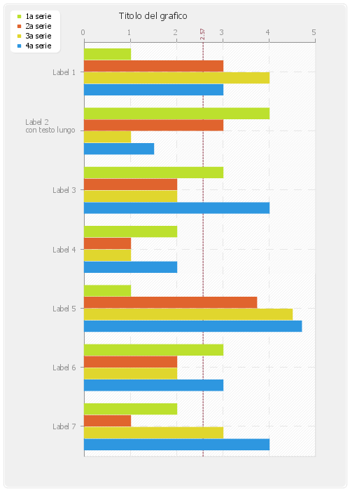 grafico a barre orizzontali (istogramma) con una label col testo molto lungo